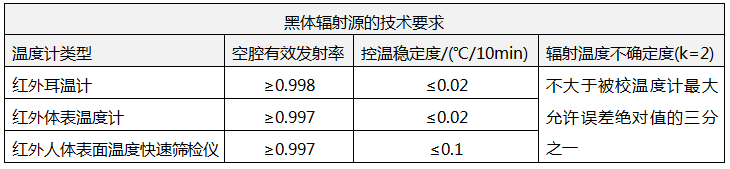 測量人體溫度的紅外溫度計(jì)校準(zhǔn)規(guī)范