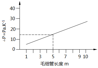 “TK環(huán)境”靜壓曲線