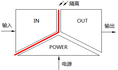 隔離器的輸入端隔離