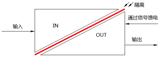 輸出端隔離