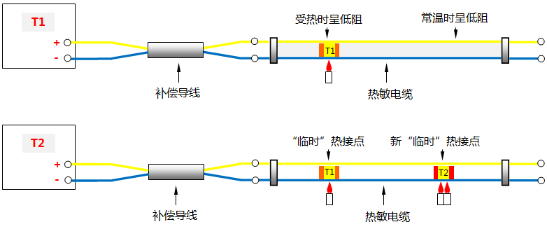 連續(xù)熱電偶工作原理圖