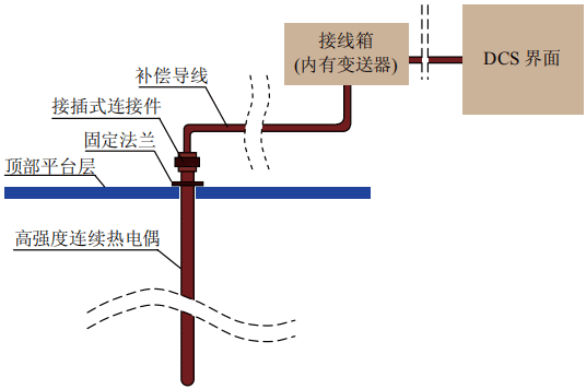 單支連續(xù)熱電偶布置圖