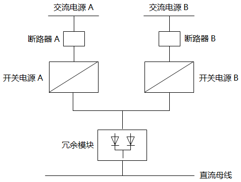 兩只開關(guān)電源加一只冗余模塊(通常20A及以內(nèi))