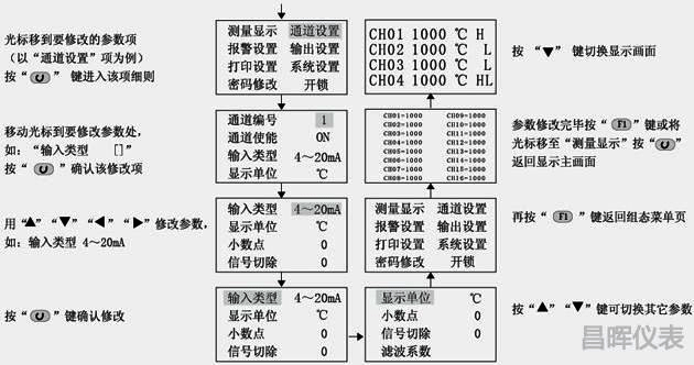 溫度巡檢儀參數(shù)設(shè)定畫(huà)面