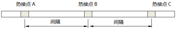 DOT系列低溫型連續(xù)熱電偶結構示意圖