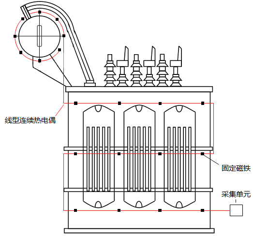 安裝在變壓器上的低溫型熱點探測器