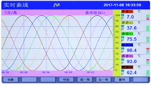 彩色無紙記錄儀實時曲線