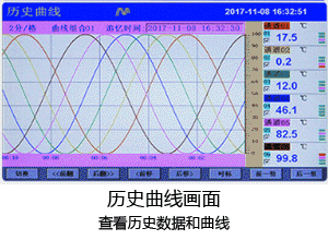 觸摸式無紙記錄儀歷史曲線畫面