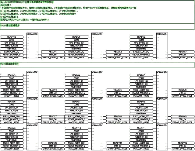 數(shù)據(jù)通信的時(shí)間標(biāo)簽處理PLC程序