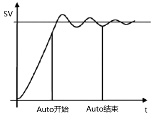 系統(tǒng)PID參數(shù)和自整定對(duì)比圖