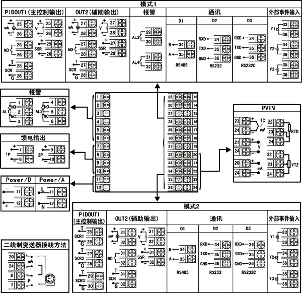 工智能調(diào)節(jié)器/控制器/溫控器接線圖