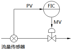 反饋控制示例