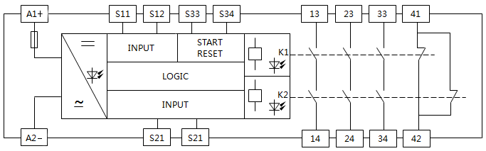 YR-SR-9000A/9000B/9000S安全繼電器功能框圖