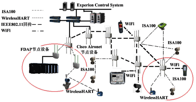 霍尼韋爾公司OneWireless多協(xié)議無線網(wǎng)絡(luò)