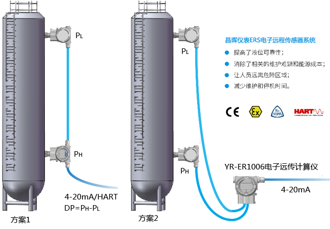 昌暉YR-ERS電子遠(yuǎn)程傳感器系統(tǒng)