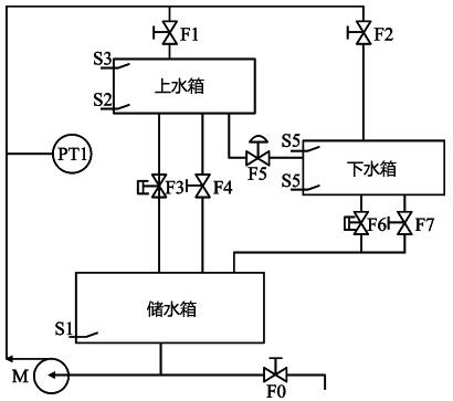 壓力控制系統(tǒng)結(jié)構(gòu)圖