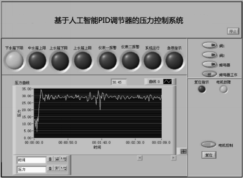 系統(tǒng)運行界面與數(shù)據(jù)采集