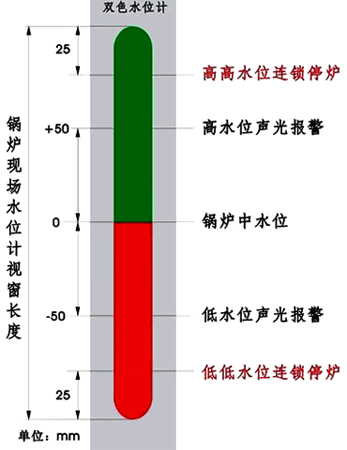 石英水位計