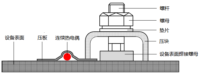 連續(xù)熱電偶固定組件