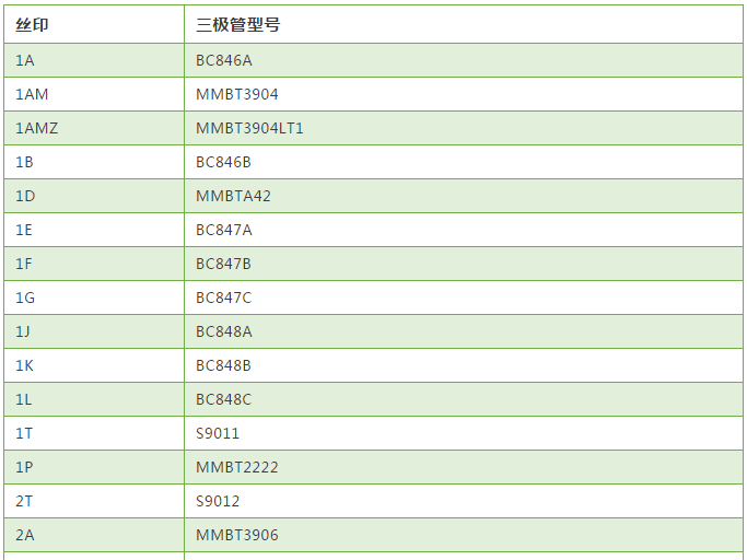 常用貼片三極管絲印與型號(hào)對(duì)照表