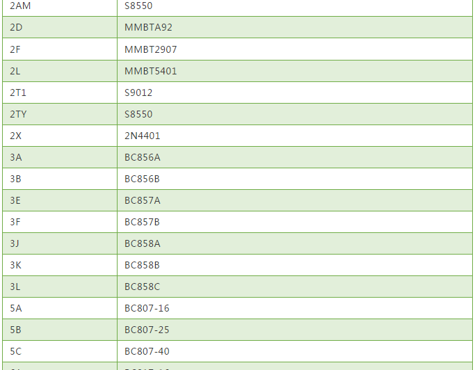 常用貼片三極管絲印與型號(hào)對(duì)照表1