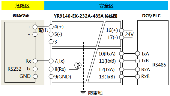 YR9140-EX-232A-485A數(shù)字量安全柵接線圖