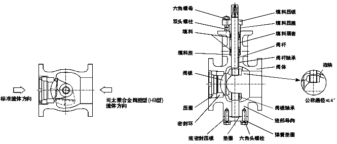 V型球閥結(jié)構(gòu)圖