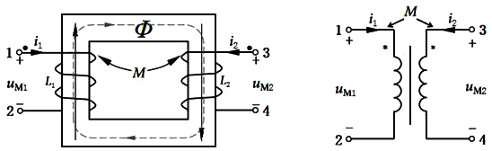 兩個互感線圈通入電流