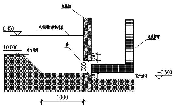 抗爆控制室儀表進線圖紙