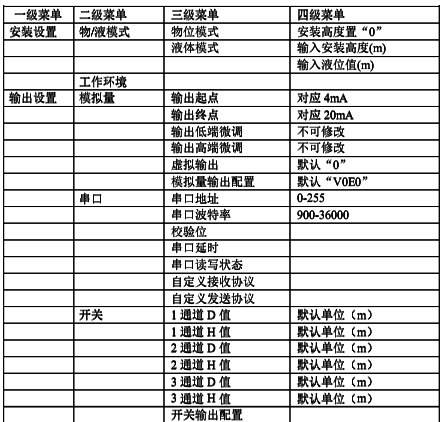 三(四)線制超聲波液位計(jì)詳細(xì)菜單