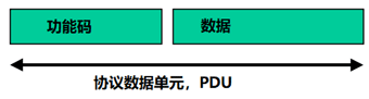 協(xié)議數(shù)據(jù)單元