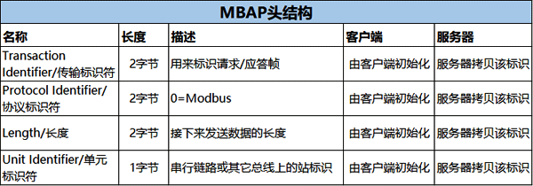 MBAP頭結(jié)構(gòu)