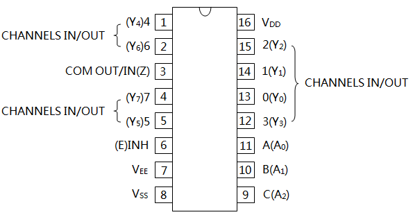 CD4051(HEF4051)引腳排列