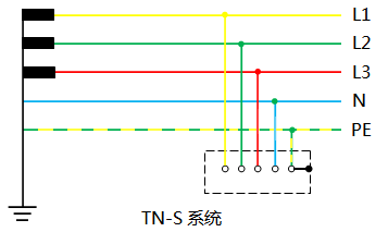 TN-S系統(tǒng)