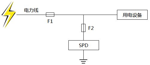 過流保護(hù)裝置與電涌保護(hù)器SPD