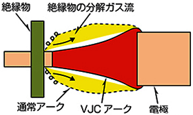 日本斷路器的超限流電路技術(shù)