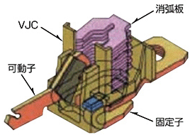 日本斷路器的大電流限制技術(shù)ISTAC