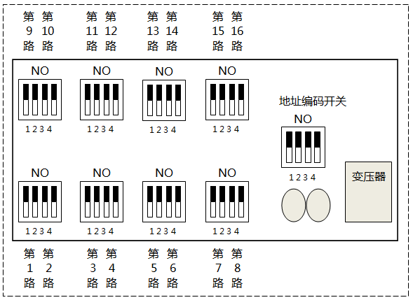 輸入板撥盤開關(guān)和地址編碼開關(guān)位置