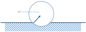 滾動摩擦示意圖