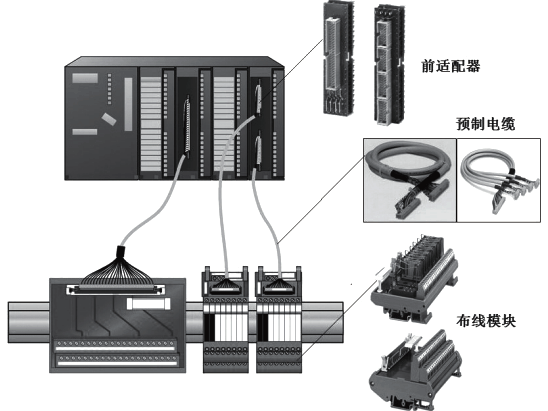 INTERFACE快速布線系統(tǒng)