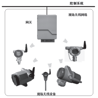 最簡單的無線通信網(wǎng)絡(luò)