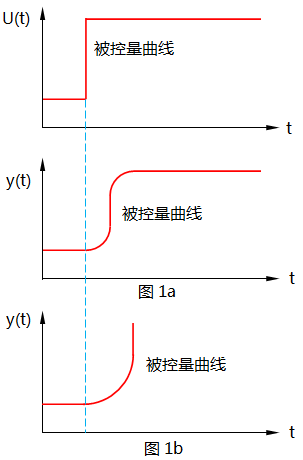 被控對(duì)象的一般特征