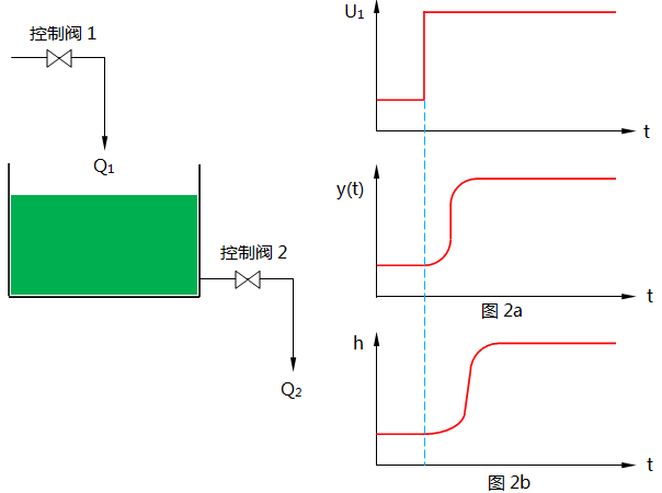 被控對(duì)象的一般特征2