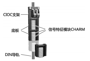 CIOC模塊結(jié)構(gòu)示意