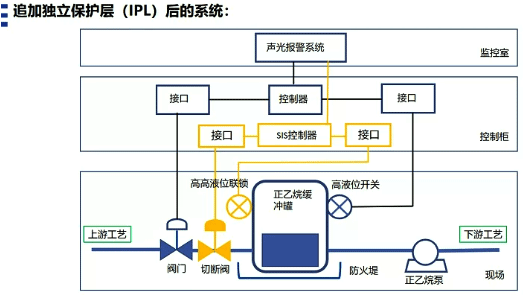 追加了獨立保護層后的系統(tǒng)