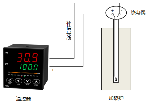 熱電偶測溫回路示意圖