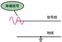 單端信號(hào)