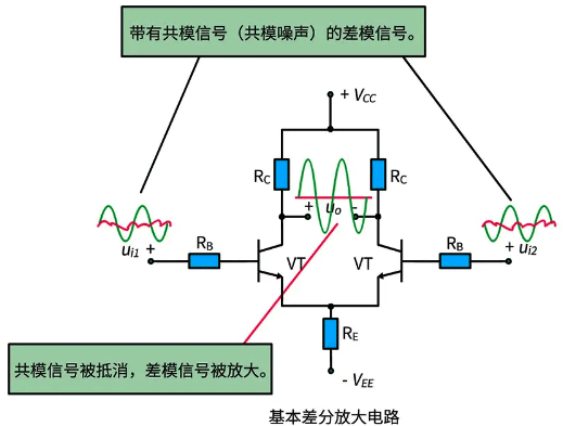 基本差分放大電路