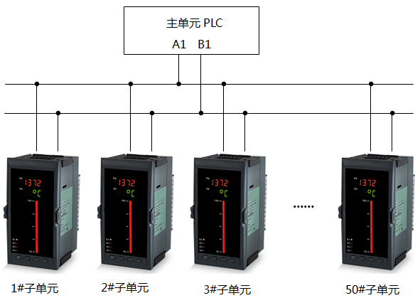 昌暉儀表與PLC組網(wǎng)圖1