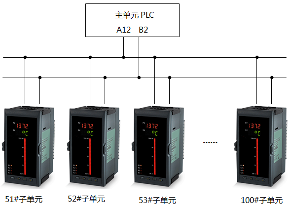 昌暉儀表與PLC組網(wǎng)圖2